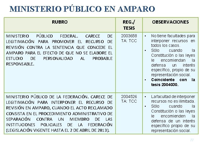 MINISTERIO PÚBLICO EN AMPARO RUBRO REG. / TESIS MINISTERIO PÚBLICO FEDERAL. CARECE DE LEGITIMACIÓN