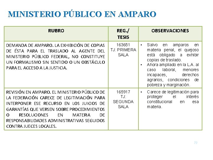 MINISTERIO PÚBLICO EN AMPARO RUBRO REG. / TESIS DEMANDA DE AMPARO. LA EXHIBICIÓN DE