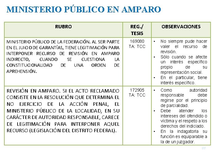 MINISTERIO PÚBLICO EN AMPARO RUBRO REG. / TESIS MINISTERIO PÚBLICO DE LA FEDERACIÓN. AL