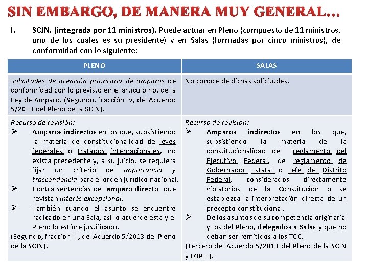 SIN EMBARGO, DE MANERA MUY GENERAL… I. SCJN. (integrada por 11 ministros). Puede actuar