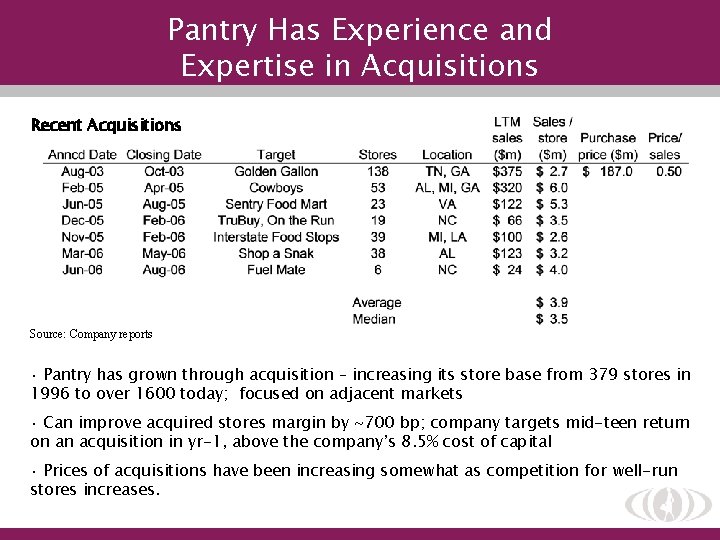 Pantry Has Experience and Expertise in Acquisitions Recent Acquisitions Source: Company reports Pantry has