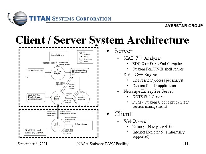 AVERSTAR GROUP Client / Server System Architecture • Server – SIAT C++ Analyzer •