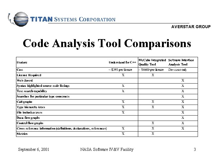 AVERSTAR GROUP Code Analysis Tool Comparisons September 6, 2001 NASA Software IV&V Facility 3