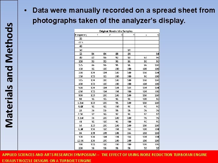 Materials and Methods • Data were manually recorded on a spread sheet from photographs