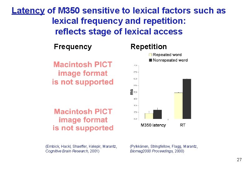Latency of M 350 sensitive to lexical factors such as lexical frequency and repetition: