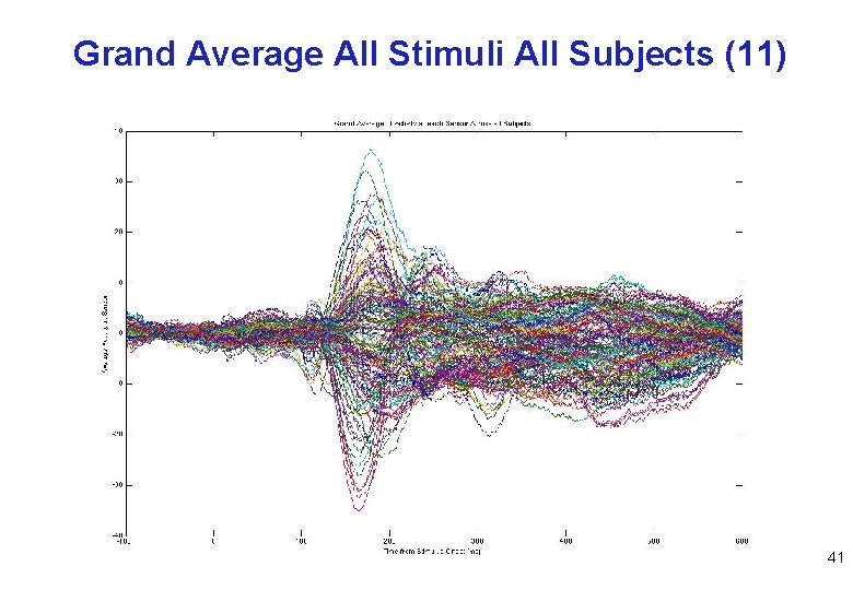 Grand Average All Stimuli All Subjects (11) 41 