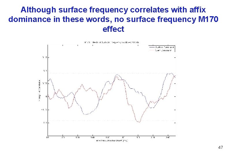 Although surface frequency correlates with affix dominance in these words, no surface frequency M