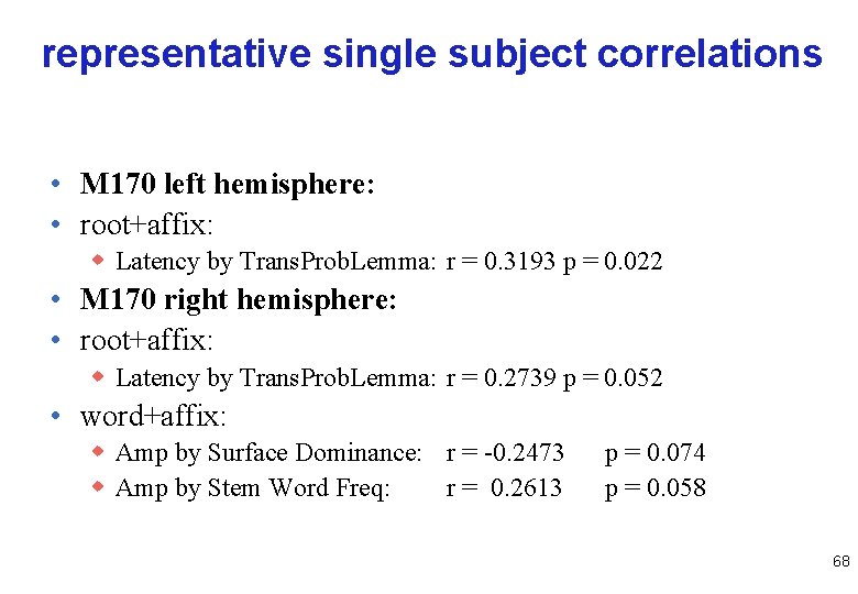 representative single subject correlations • M 170 left hemisphere: • root+affix: w Latency by