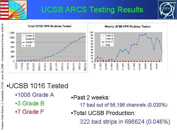 Tracker Outer Barrel, J. Incandela, UCSB - June 28, 2005 – Comprehensive Review slide