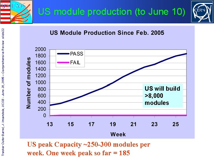 Tracker Outer Barrel, J. Incandela, UCSB - June 28, 2005 – Comprehensive Review slide