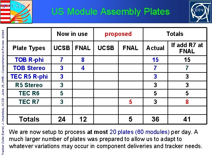 Tracker Outer Barrel, J. Incandela, UCSB - June 28, 2005 – Comprehensive Review slide