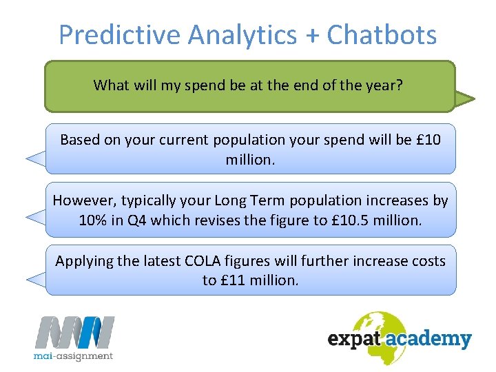 Predictive Analytics + Chatbots What will my spend be at the end of the Predictive Analytics + Chatbots What will my spend be at the end of the