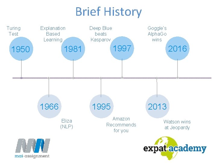 Brief History Turing Test Explanation Based Learning Deep Blue beats Kasparov 1997 1981 1950 Brief History Turing Test Explanation Based Learning Deep Blue beats Kasparov 1997 1981 1950