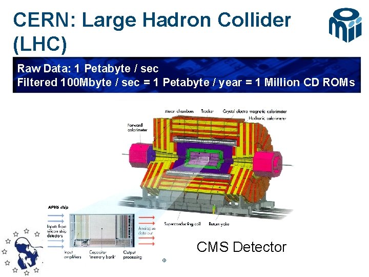 CERN: Large Hadron Collider (LHC) Raw Data: 1 Petabyte / sec Filtered 100 Mbyte