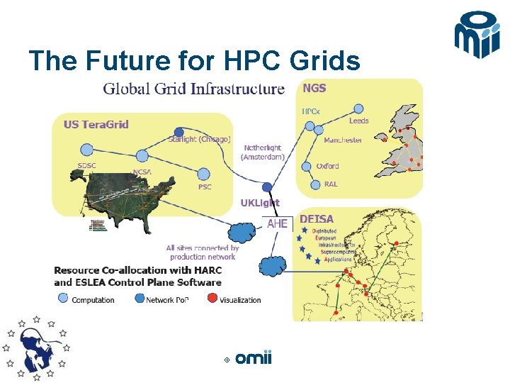 The Future for HPC Grids © 