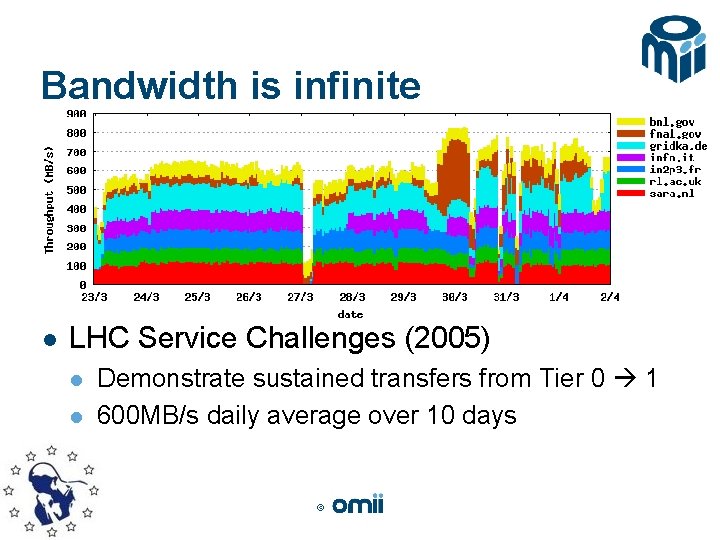 Bandwidth is infinite l Reliable File Transfer (RFT) within GT 4 l l l