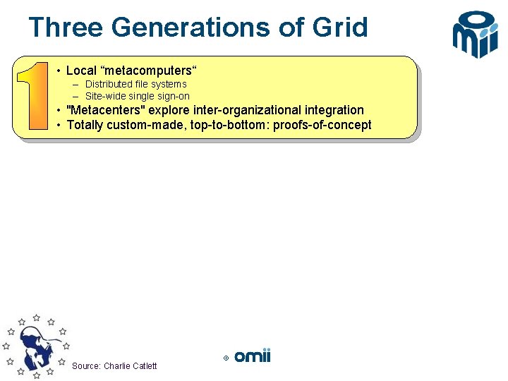 Three Generations of Grid • Local “metacomputers“ – Distributed file systems – Site-wide single