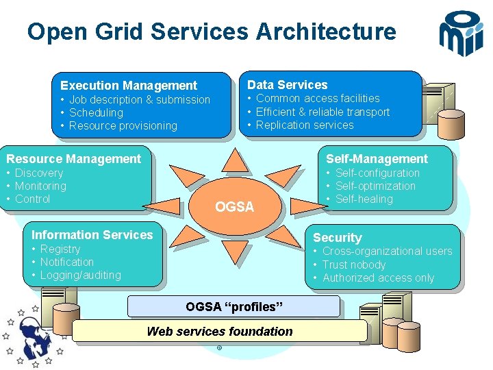 Open Grid Services Architecture Data Services Execution Management • Common access facilities • Efficient