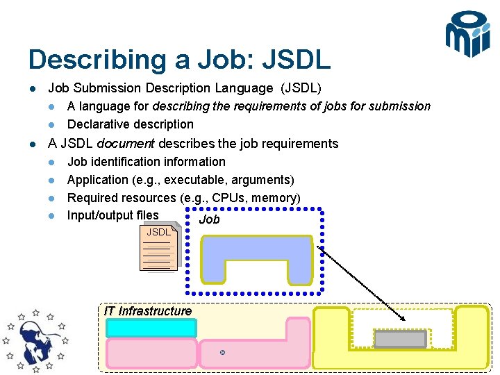 Describing a Job: JSDL l Job Submission Description Language (JSDL) l l l A
