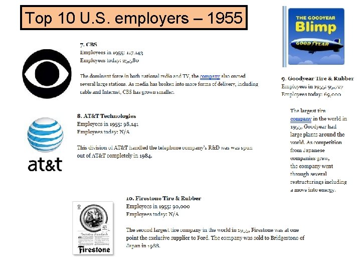 Top 10 U. S. employers – 1955 