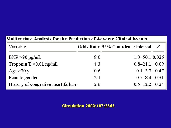 Circulation 2003; 107: 2545 