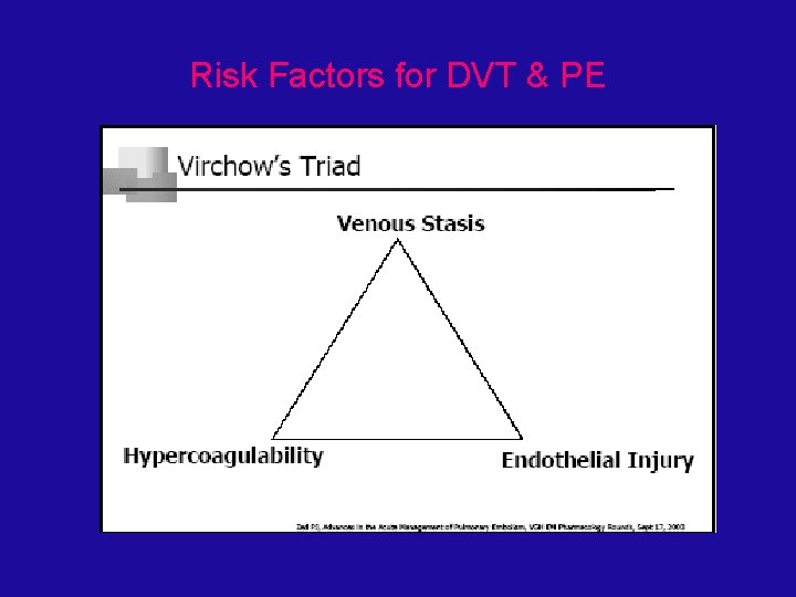 Risk Factors for DVT & PE 