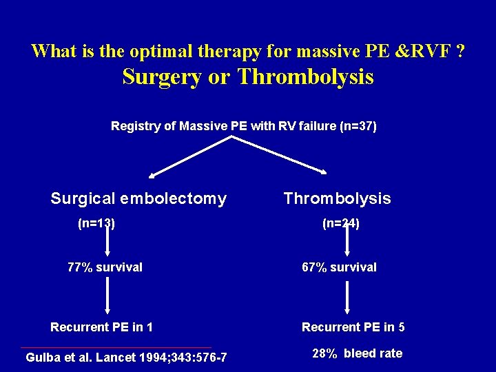 What is the optimal therapy for massive PE &RVF ? Surgery or Thrombolysis Registry