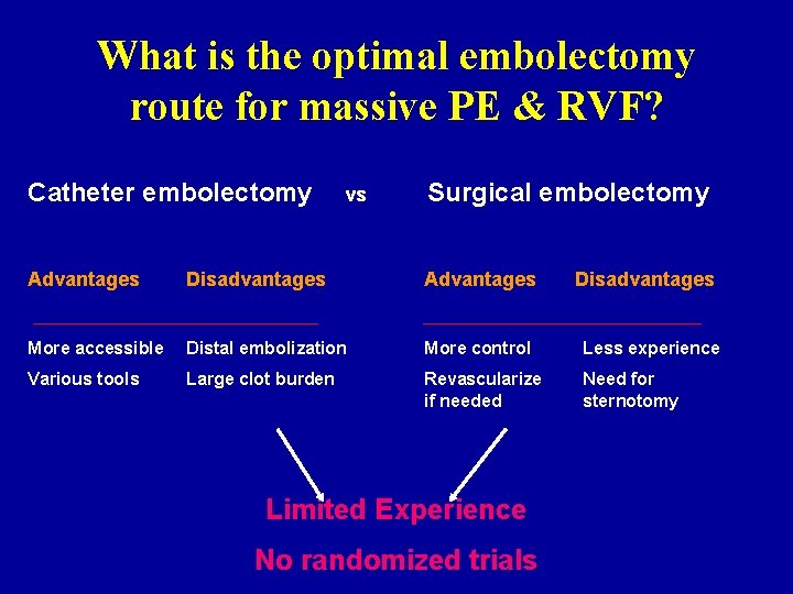 What is the optimal embolectomy route for massive PE & RVF? Catheter embolectomy vs