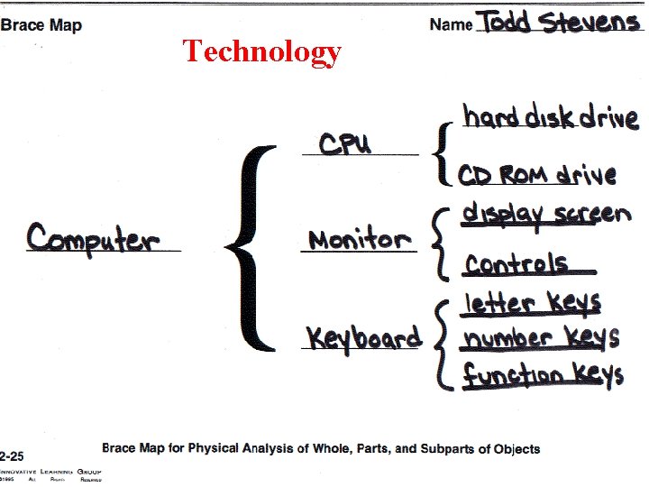 Technology 