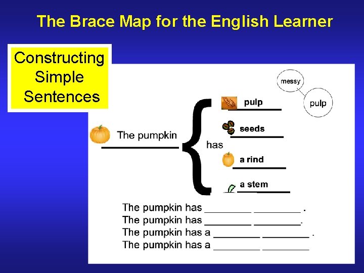 The Brace Map for the English Learner Constructing Simple Sentences 