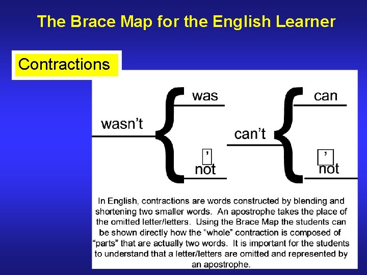 The Brace Map for the English Learner Contractions 