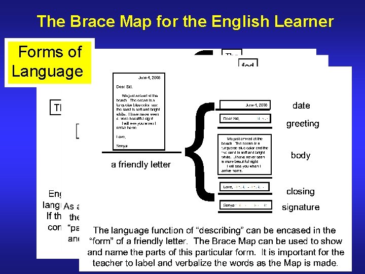 The Brace Map for the English Learner Forms of Language 