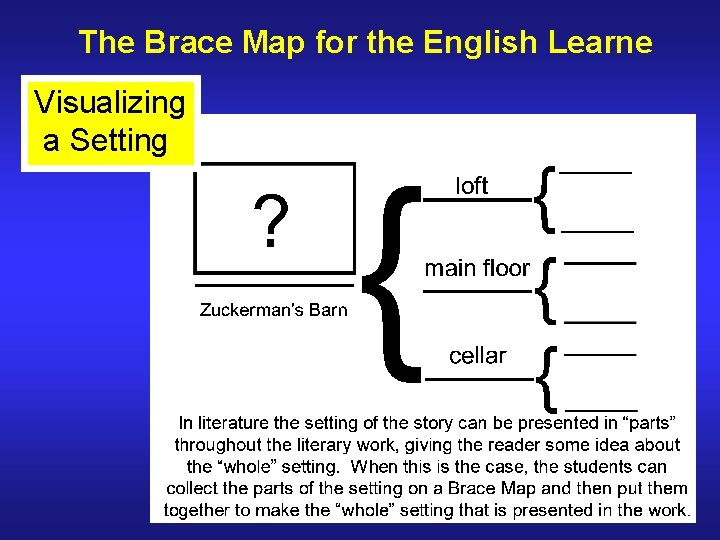 The Brace Map for the English Learne Visualizing a Setting 