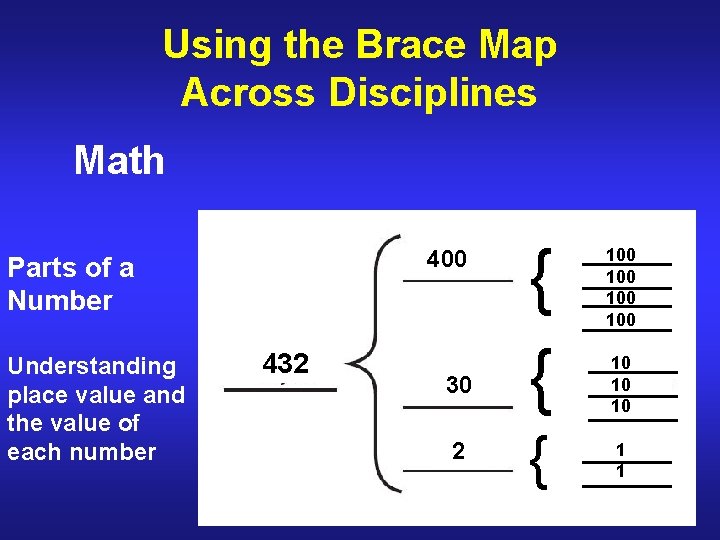 Using the Brace Map Across Disciplines Math 400 Parts of a Number Understanding place