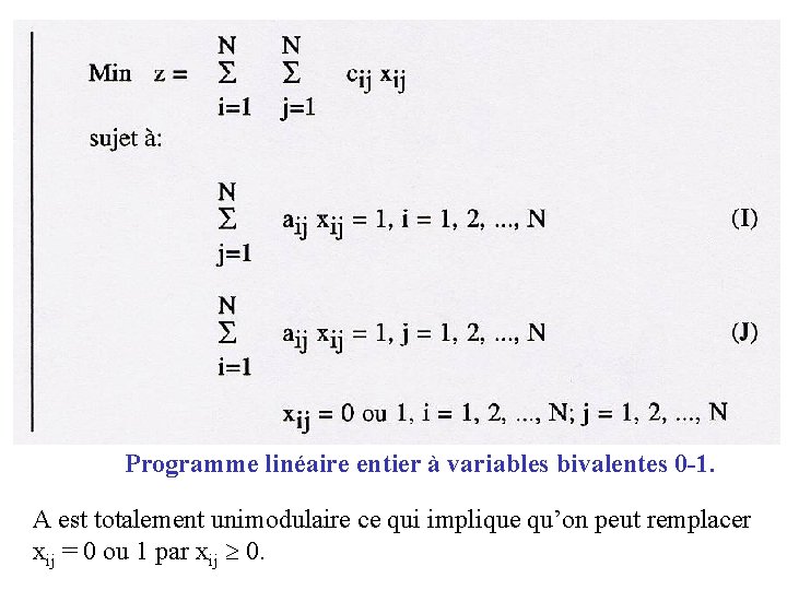 Programme linéaire entier à variables bivalentes 0 -1. A est totalement unimodulaire ce qui