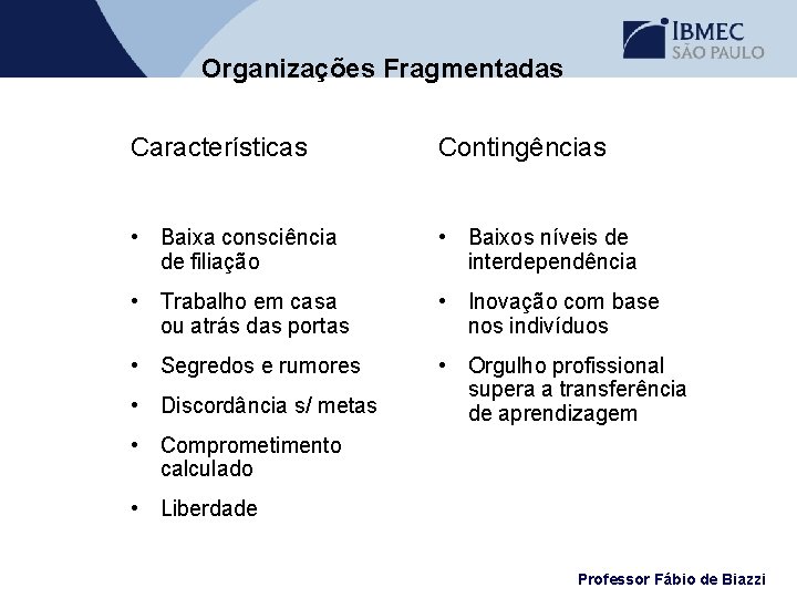 Organizações Fragmentadas Características Contingências • Baixa consciência de filiação • Baixos níveis de interdependência