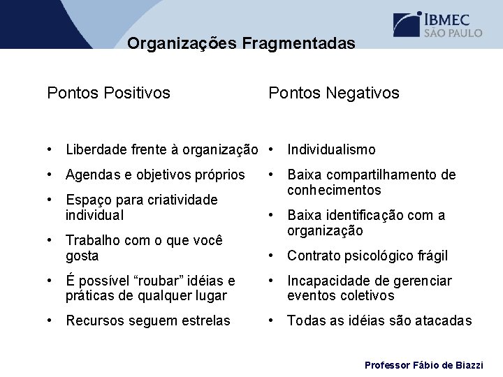 Organizações Fragmentadas Pontos Positivos Pontos Negativos • Liberdade frente à organização • Individualismo •