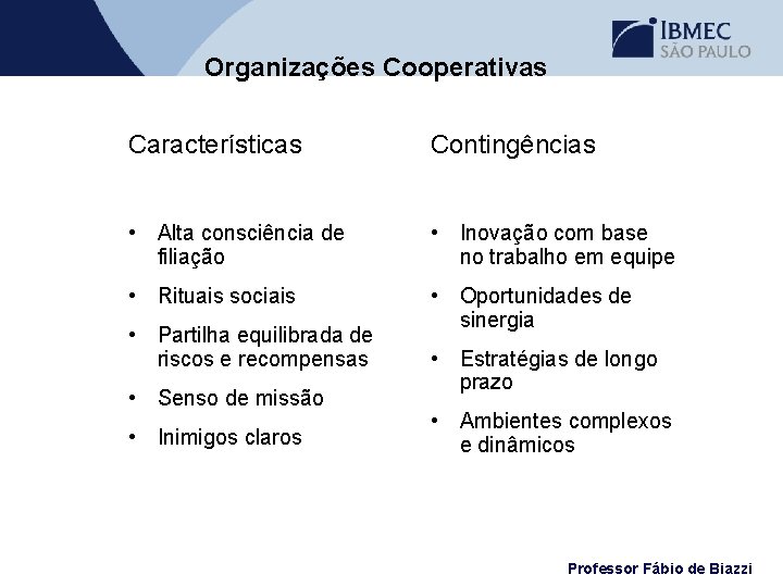 Organizações Cooperativas Características Contingências • Alta consciência de filiação • Inovação com base no