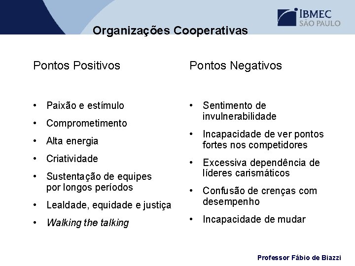 Organizações Cooperativas Pontos Positivos Pontos Negativos • Paixão e estímulo • Sentimento de invulnerabilidade