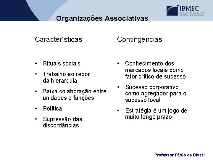 Organizações Associativas Características Contingências • Rituais sociais • Conhecimento dos mercados locais como fator