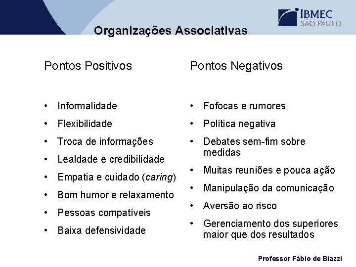 Organizações Associativas Pontos Positivos Pontos Negativos • Informalidade • Fofocas e rumores • Flexibilidade