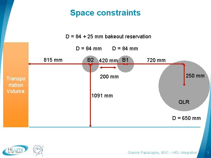 Space constraints D = 84 + 25 mm bakeout reservation D = 84 mm