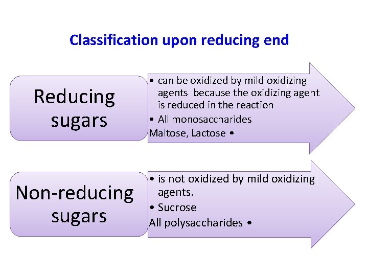Classification upon reducing end Reducing sugars • can be oxidized by mild oxidizing agents