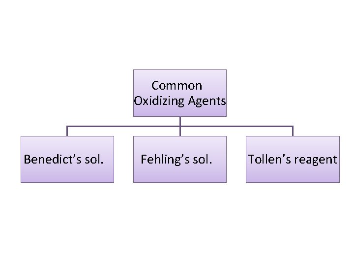 Common Oxidizing Agents Benedict’s sol. Fehling’s sol. Tollen’s reagent 