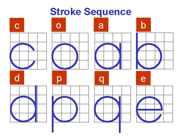 c d Stroke Sequence o a b p q e 