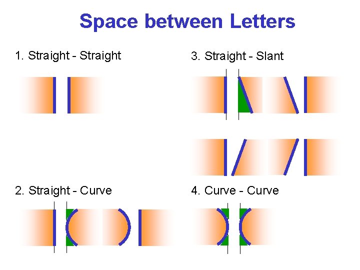 Space between Letters 1. Straight - Straight 3. Straight - Slant 2. Straight -
