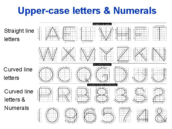 Upper-case. Strokes letters & Sequence Numerals Suggested Straight line letters Curved line letters &
