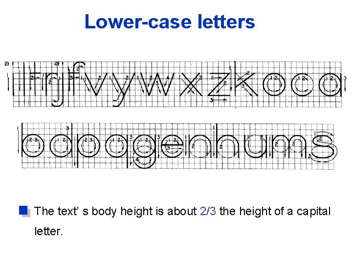 Lower-case letters Suggested Strokes Sequence The text’ s body height is about 2/3 the