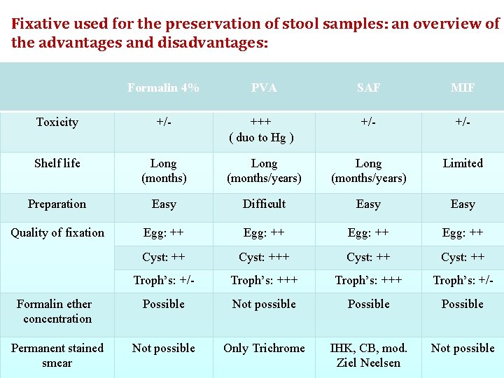 Fixative used for the preservation of stool samples: an overview of the advantages and