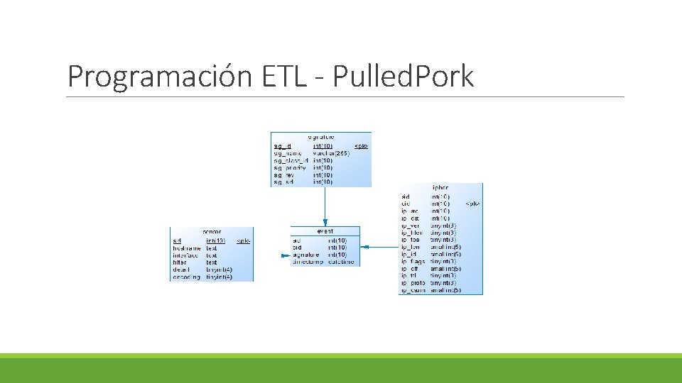 Programación ETL - Pulled. Pork 